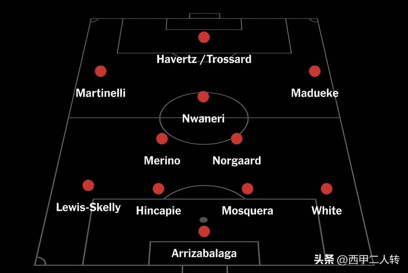 关于今晨阿森纳备战NBA常规赛，再遭质疑细节流出，话题不断，阵容厚度经受考验的信息-爱游戏在线入口